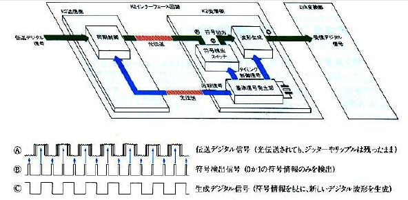 K2 Interface Description